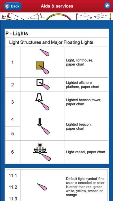 App Shopper: ELECTRONIC NAUTICAL CHART SYMBOLS & ABBREVIATIONS (Navigation)