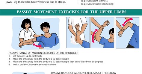 Carer Training Information: Passive Range of Motion Exercises