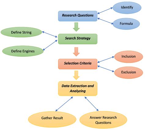 Applied Sciences | Free Full-Text | Machine Learning Techniques to Detect a DDoS Attack in SDN ...