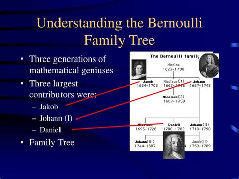 PPT - Understanding the Bernoulli Family Tree PowerPoint Presentation ...