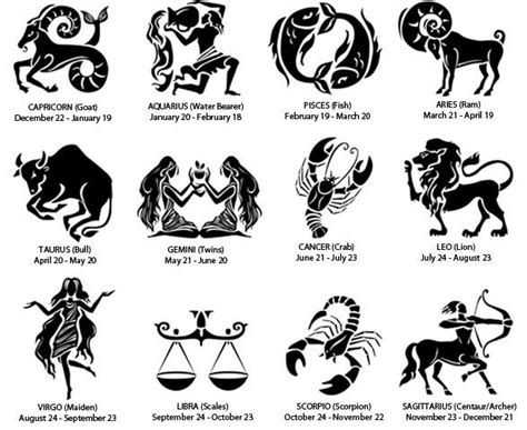 which r u | Zodiac signs pictures, Zodiac signs animals, Zodiac signs symbols