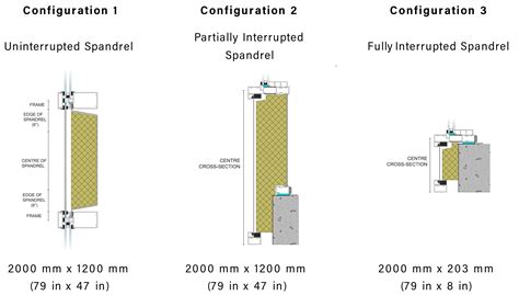 Spandrel help - Glass Canada