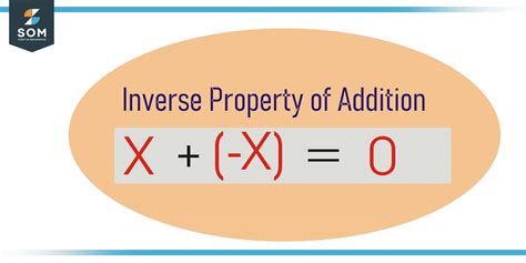 Inverse Property of Addition | Definition & Meaning