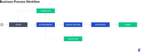 Streamline Jira Workflows With These Best Practices | Toptal®