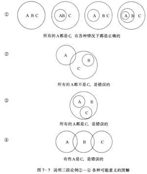 第一章>>第三节 概念与推理