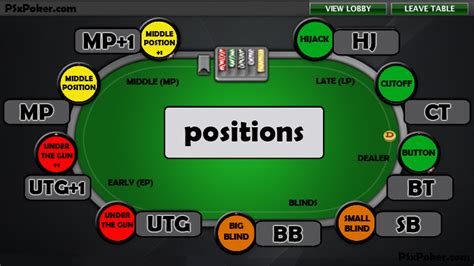 Position in Poker: Find Out Why Position Is King [2020]