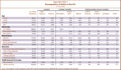 Appendix Tables | Pew Research Center