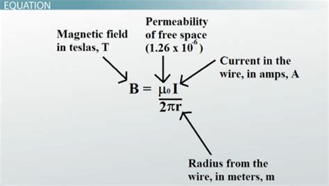 Ampere's Law | Definition, Equation & Examples - Lesson | Study.com