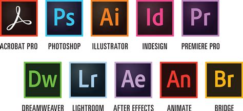 InDesign, Illustrator or Photoshop for Translation?