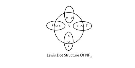 Nitrogen fluoride is a covalent compound. Draw a diagram showing the arrangement of the valency ...