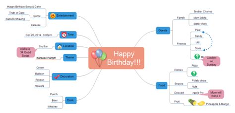 Brainstorming Diagram Examples and Templates