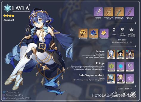 [3.2] Layla ~ Advanced Guide [Weapons, Tips, Artifacts, Talents and Teams] Genshin Impact | HoYoLAB