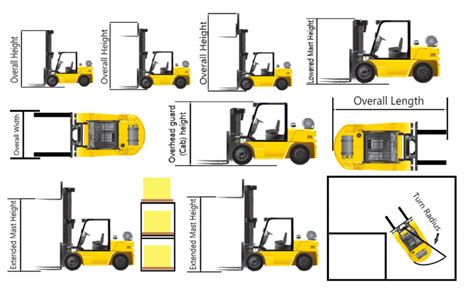 Forklift Dimensions Archives - Mid Ohio Forklifts