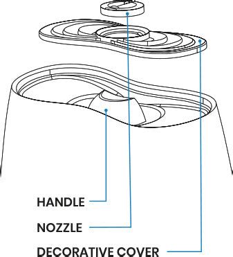 Everlasting Comfort Humidifier troubleshooting