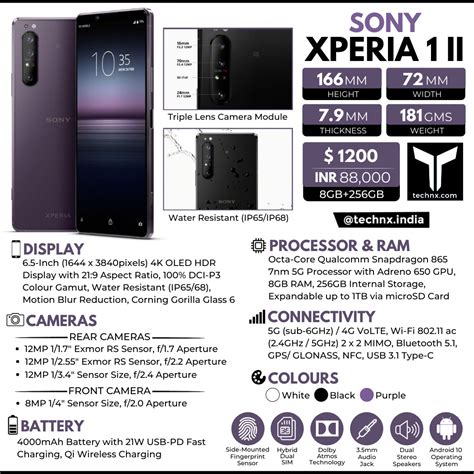 Sony Xperia 1 II Specs & Price