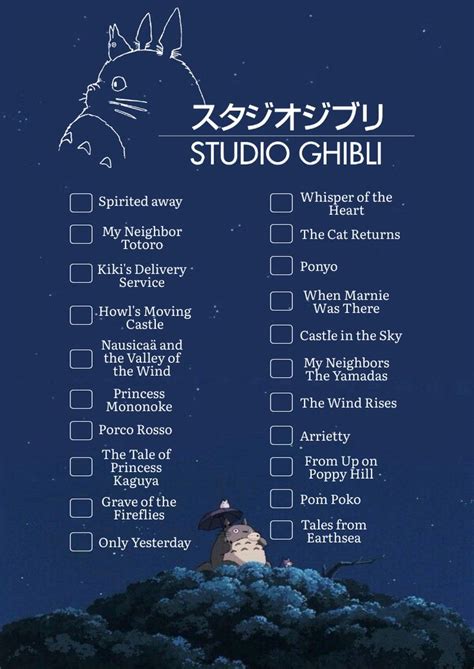 Studio Ghibli Checklist | Хорошие фильмы, Фильмы фэнтези, Гибли