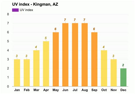 Yearly & Monthly weather - Kingman, AZ