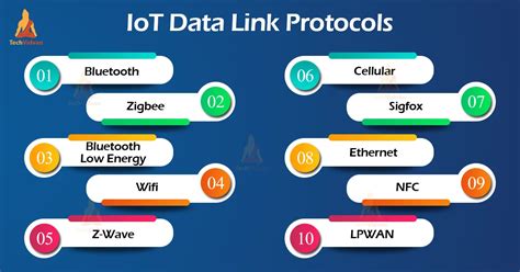 IoT Communication Protocols - TechVidvan