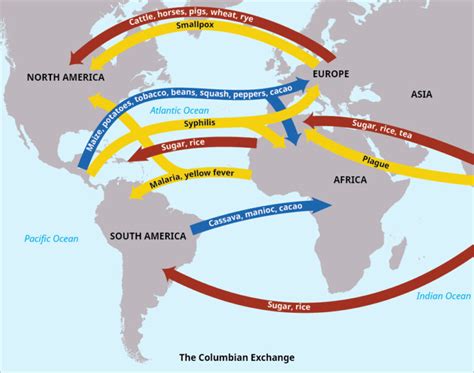 Columbian Exchange - Bill of Rights Institute