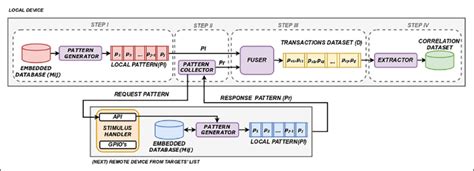 Illustration of DARE steps. | Download Scientific Diagram