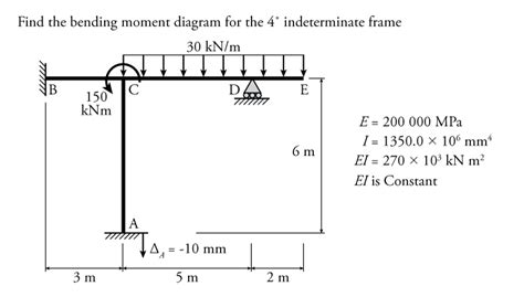 9.5 The Slope-Deflection Method for Non-Sway Frames | Learn About Structures