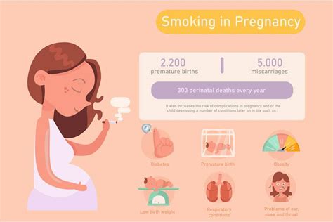 Smoking Pregnancy Infographic by april_arts on Envato Elements