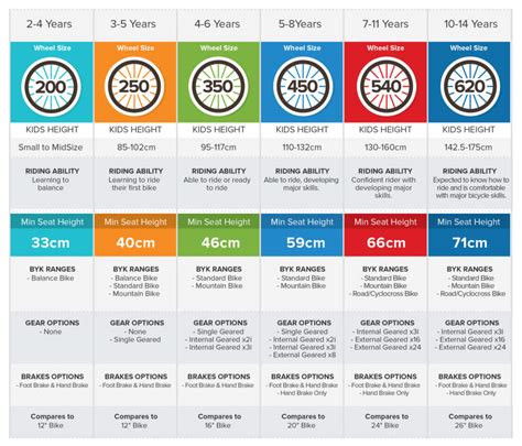 [Get 39+] Mountain Bike Wheels Size Guide