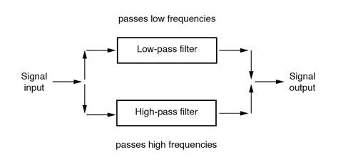 Band-stop Filters | Filters | Electronics Textbook