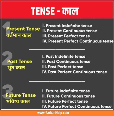 hindi grammar tenses pdf