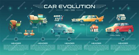 Free Vector | Car technologies evolution cartoon banner