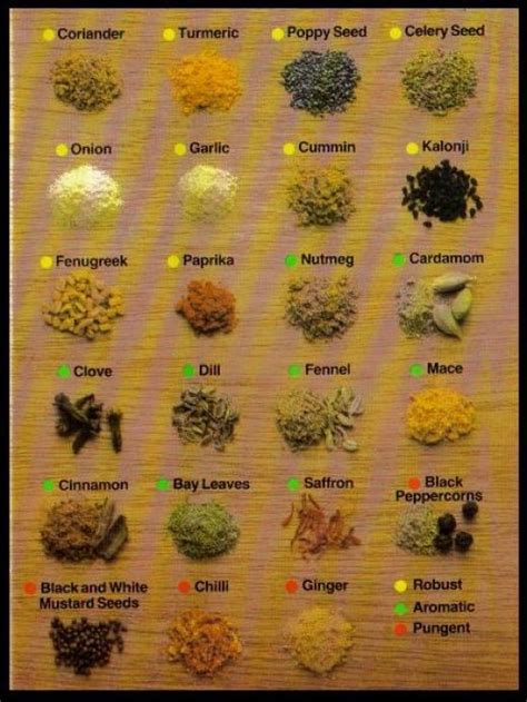 List Of Spices Names - Recipes Spicy