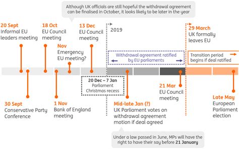 Brexit Timeline: The Race To Avert 'No Deal' | Seeking Alpha