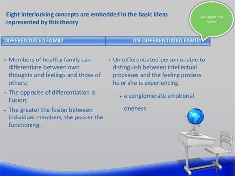 The Bowen Family Systems Theory