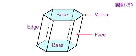 Hexagonal Prism - Definition, Shape, Formulas and Nets