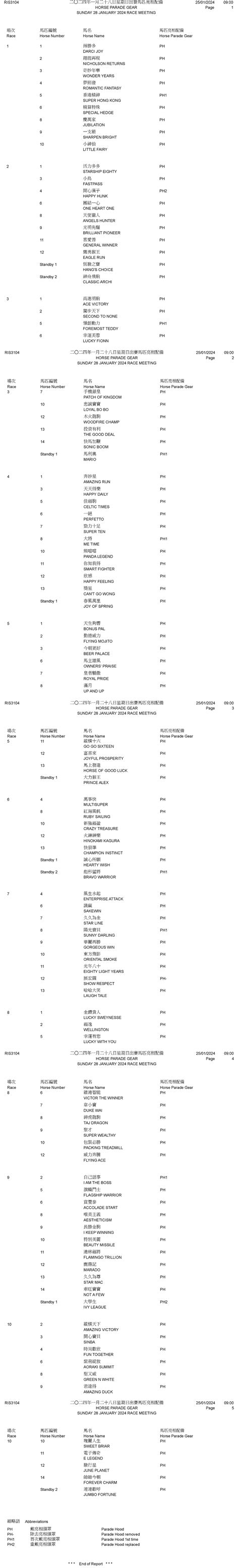 Sunday 28 January 2024 race meeting – Horse Parade Gear – Racing News – The Hong Kong Jockey Club