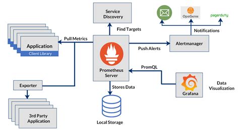 Prometheus And Grafana In Kubernetes Cluster Using Helm Devops | My XXX Hot Girl