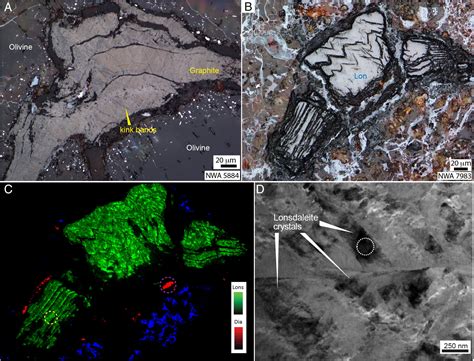 Sequential Lonsdaleite to Diamond Formation in Ureilite Meteorites via In Situ Chemical Fluid ...