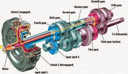 Seminar On Dual Clutch Transmission ( DCT) Report Download