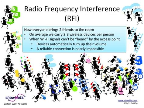 Radio Frequency Interference