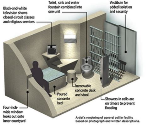 Maximum Security: A view into a Supermax Prison Cell