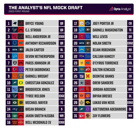 NFL Mock Draft 2023: Who Each Team Should Select in the First Round