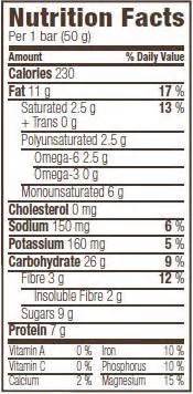 Clif Bar Peanut Butter Nutrition Label - Nutrition Pics