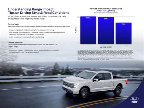 Tips to Maximize Your F-150 Lightning Electric Range (Preconditioning ...