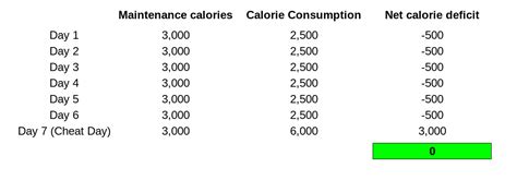 Will a Cheat Day Ruin Your Weight Loss Progress?