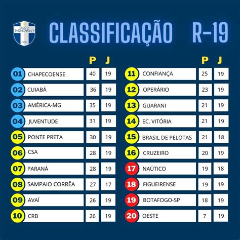 Blog do Tarnowsky: Classificação atualizada da Série B