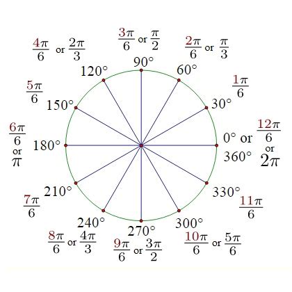 34+ revolutions to radians calculator - DallasKaytie