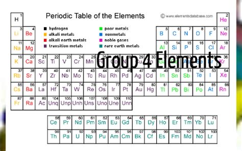 Periodic Table Of Elements Groups | Brokeasshome.com