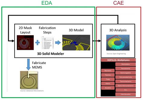 MEMS Studio, for MEMS/Sensor Design and Simulation - Latitude Design ...