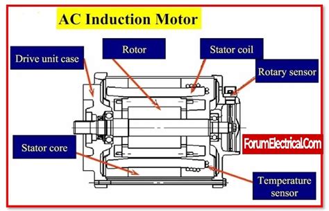 What is an AC Motor? Explain its types