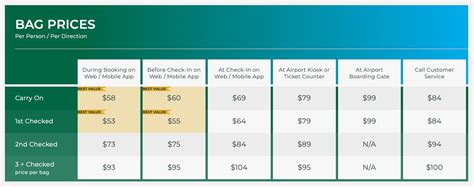 Frontier Airlines Baggage Fees – Forbes Advisor